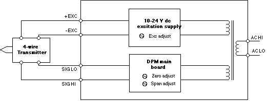 4-wire Transmitter